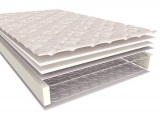 Матрасы Шанс