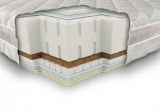 Матрасы Neolux DREAM HEALTH