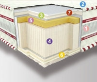 Ортопедический матрас Неолюкс Memory 3D