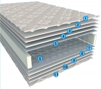 Ортопедический матрас Sleep&Fly BONNEL Standart Plus