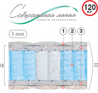 Ортопедический матрас Велам «АВРОРА»