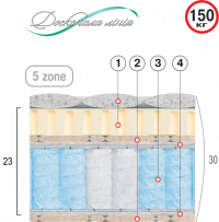 Ортопедический матрас Велам Лазурит