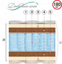 Ортопедический матрас Велам АТЛАНТ