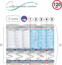 Ортопедический матрас Велам «ОНИКС»