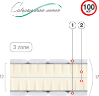 Ортопедический матрас Велам ОСАМ-ЛАЙТ