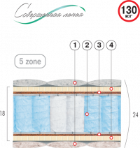 Ортопедический матрас Велам «BLUE» («Блу»)