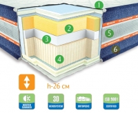 Ортопедический матрас Неолюкс NEVADA