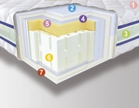 Ортопедический матрас Неолюкс Multy 3D