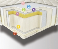 Ортопедический матрас Неолюкс Ortho