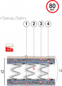 Ортопедический матрас Велам "ТРЕНД-ЛАЙТ"