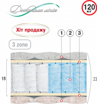 Ортопедический матрас Велам Седьмое небо