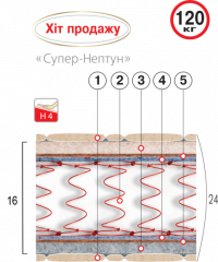 Ортопедический матрас Велам Супер-Нептун