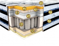 Ортопедический матрас Неолюкс INNSBRUCK