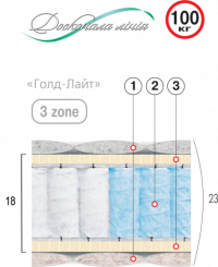 Ортопедический матрас Велам GOLD-LIGHT