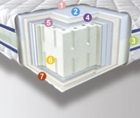 Ортопедический матрас Неолюкс Latex 3D