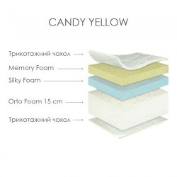 Беспружинный ортопедический матрас Candy Yellow