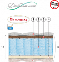 Ортопедический матрас Велам Сапфир