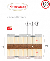 Ортопедический матрас Велам КОКО-ЛАТЕКС