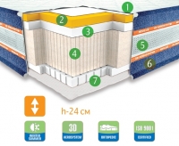 Ортопедический матрас Неолюкс ARIZONA