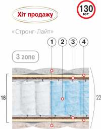 Ортопедический матрас Велам Стронг-ЛАЙТ