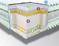 Ортопедический матрас Неолюкс Aero 3D