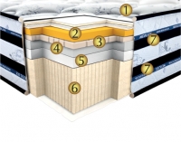 Ортопедический матрас Неолюкс SILVERTON