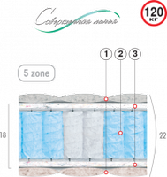 Ортопедический матрас Велам «GREEN» («Грин»)