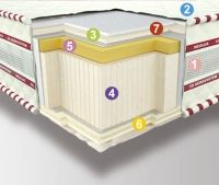 Ортопедический матрас Неолюкс Memory 3D