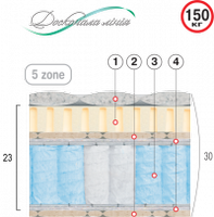 Ортопедический матрас Велам Лазурит