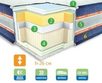 Ортопедический матрас Неолюкс NEVADA