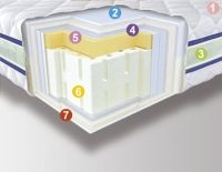 Ортопедический матрас Неолюкс Multy 3D
