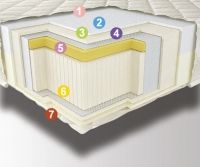 Ортопедический матрас Неолюкс Ortho