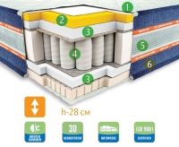 Ортопедический матрас Неолюкс TEXAS