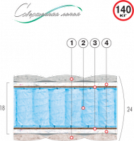 Ортопедический матрас Велам «BLACK» («Блек»)