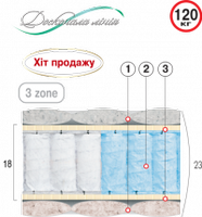 Ортопедический матрас Велам Седьмое небо