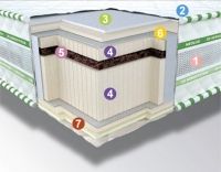 Ортопедический матрас Неолюкс Bio 3D