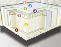 Ортопедический матрас Неолюкс Duo