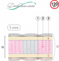 Ортопедический матрас Велам ПЛАТИНУМ