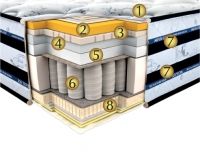 Ортопедический матрас Неолюкс INNSBRUCK