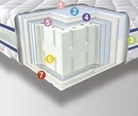 Ортопедический матрас Неолюкс Latex 3D