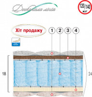 Ортопедический матрас Велам Сапфир