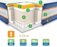 Ортопедический матрас Неолюкс ARIZONA