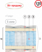 Ортопедический матрас Велам Gold