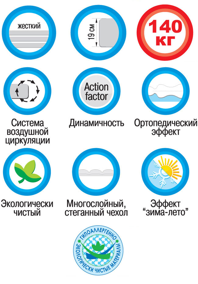 Характеристики матраса Standart Plus